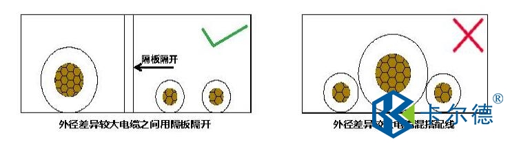 拖鏈電纜