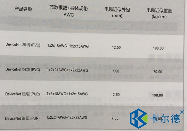 Devicenet現場總線